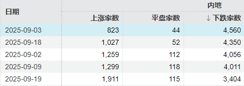 A股再度“深V”！这是盘中相信“会反弹”的三个理由