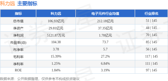股票行情快报:科力远(600478)9月24日主力资金净买入787.77万元