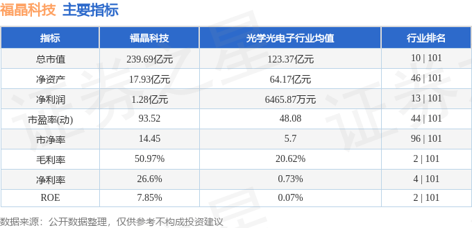 股票行情快报：福晶科技（002222）9月23日主力资金净卖出1.33亿元