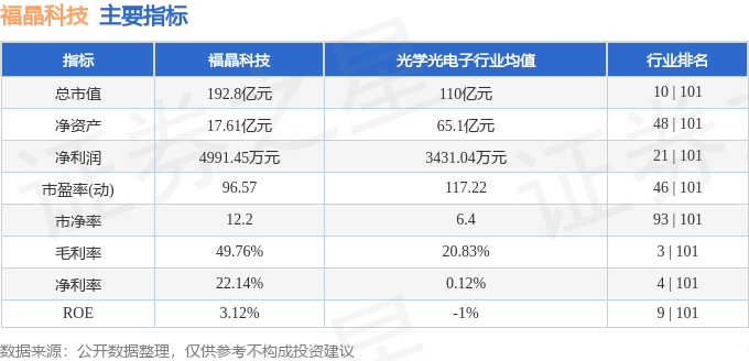 股票行情快报：福晶科技（002222）8月5日主力资金净买入6722.79万元