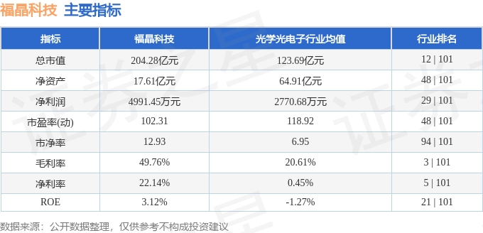 股票行情快报：福晶科技（002222）8月26日主力资金净买入4528.89万元