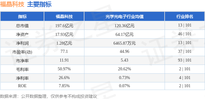 股票行情快报:福晶科技(002222)9月15日主力资金净买入2674.16万元