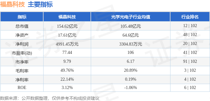 股票行情快报：福晶科技（002222）7月10日主力资金净卖出2246.55万元