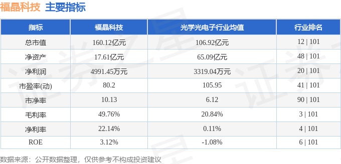 股票行情快报：福晶科技（002222）7月17日主力资金净买入2713.10万元