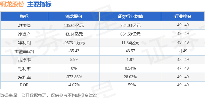 股票行情快报:锦龙股份(000712)8月21日主力资金净卖出4904.79万元