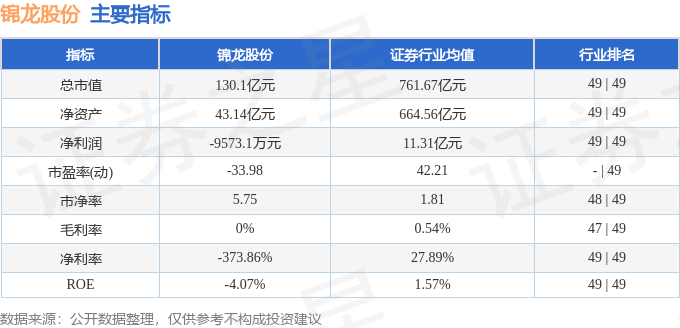 股票行情快报:锦龙股份(000712)8月14日主力资金净卖出8163.16万元