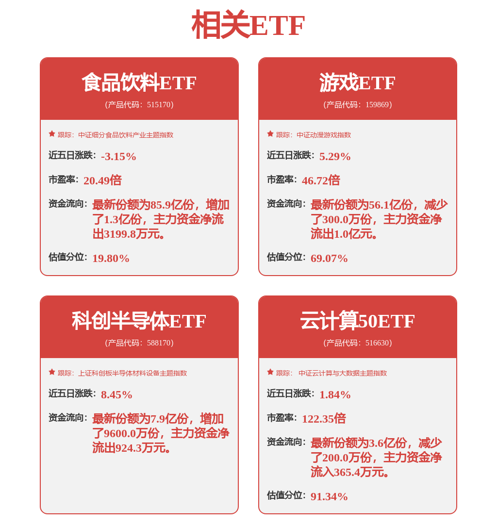 股票行情快报:用友网络(600588)9月22日主力资金净卖出2398.28万元