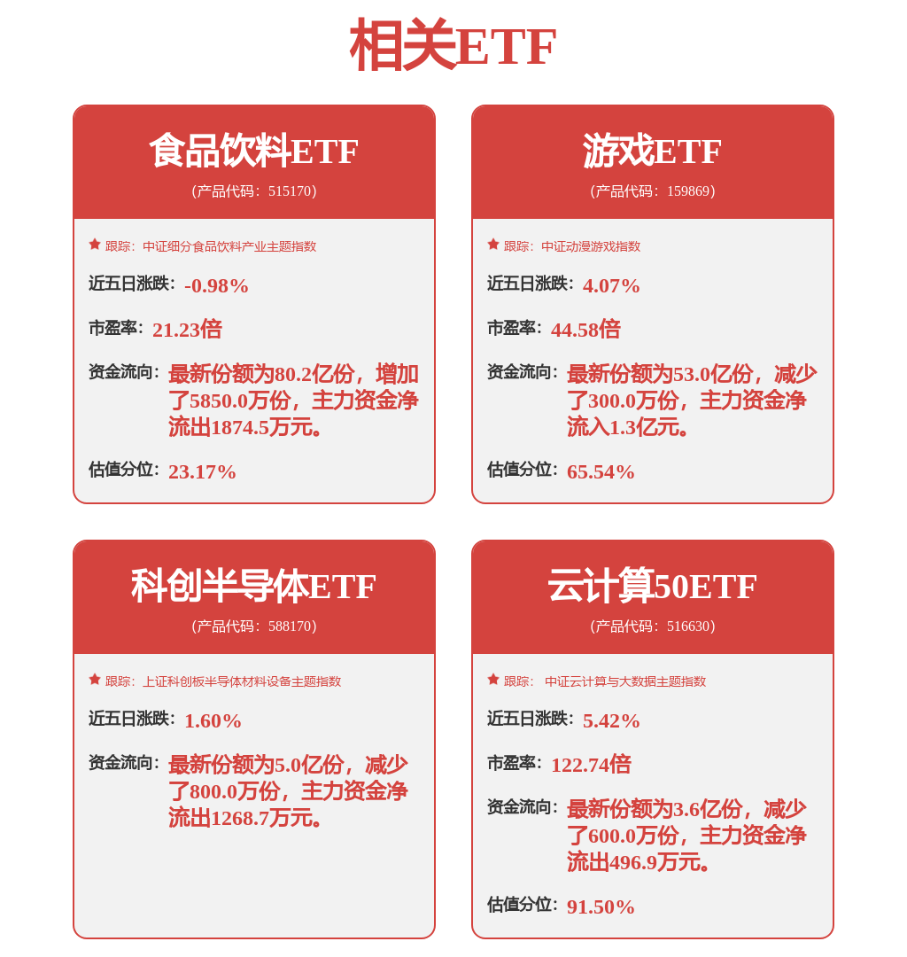 股票行情快报:用友网络(600588)9月15日主力资金净卖出1.40亿元