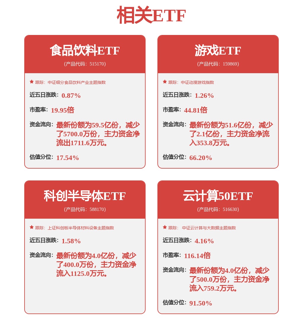 股票行情快报:用友网络(600588)8月13日主力资金净卖出8443.59万元