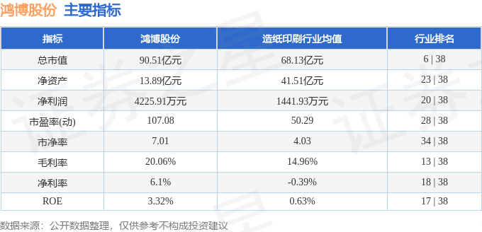 股票行情快报：鸿博股份（002229）9月5日主力资金净买入353.64万元