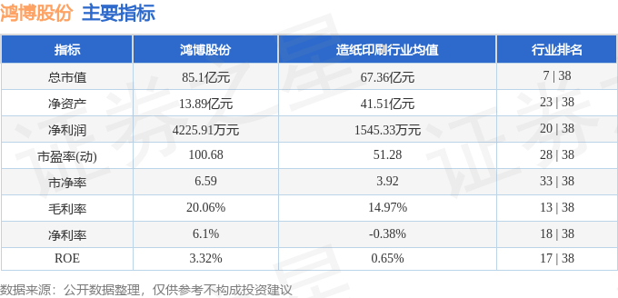 股票行情快报：鸿博股份（002229）10月14日主力资金净卖出943.10万元