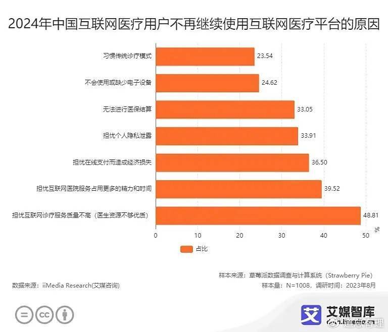 京东健康领跑行业的“底牌”是什么？