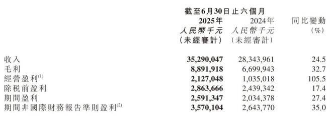 京东健康换帅:金恩林辞任CEO职务 京东产发CEO曹冬接任