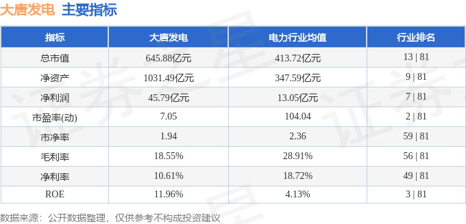 股票行情快报:大唐发电(601991)8月29日主力资金净卖出24.35万元