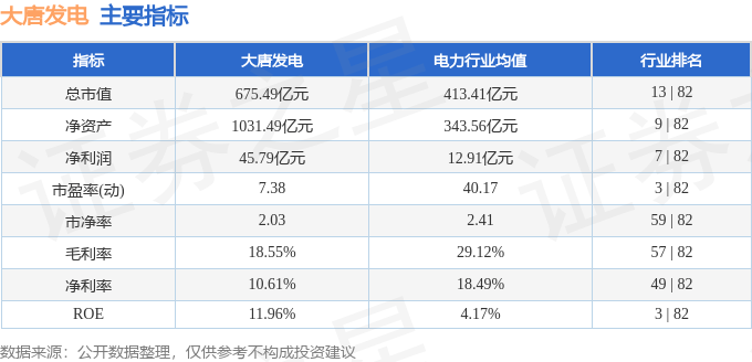 股票行情快报:大唐发电(601991)9月5日主力资金净卖出694.68万元
