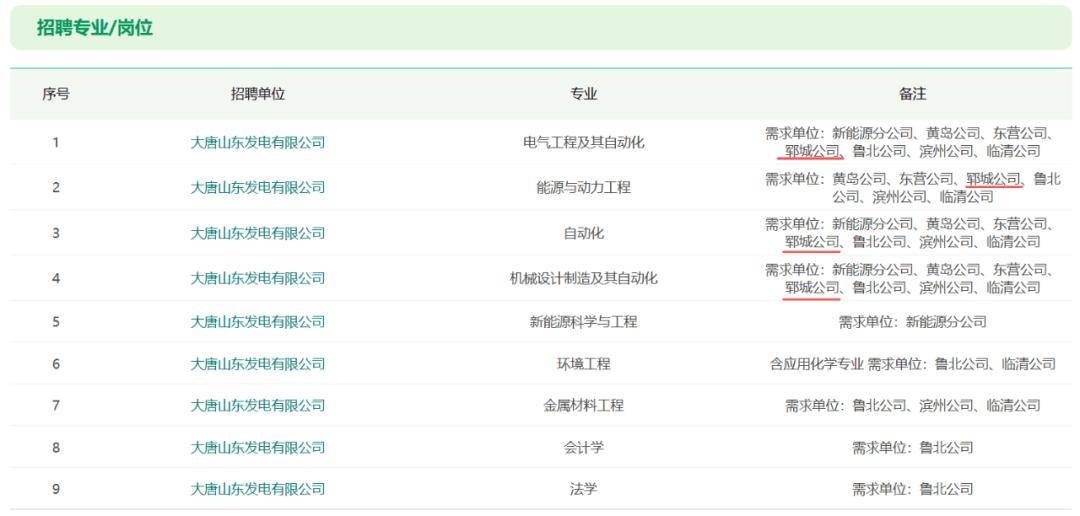 郓城有岗！大唐山东发电有限公司招聘公告
