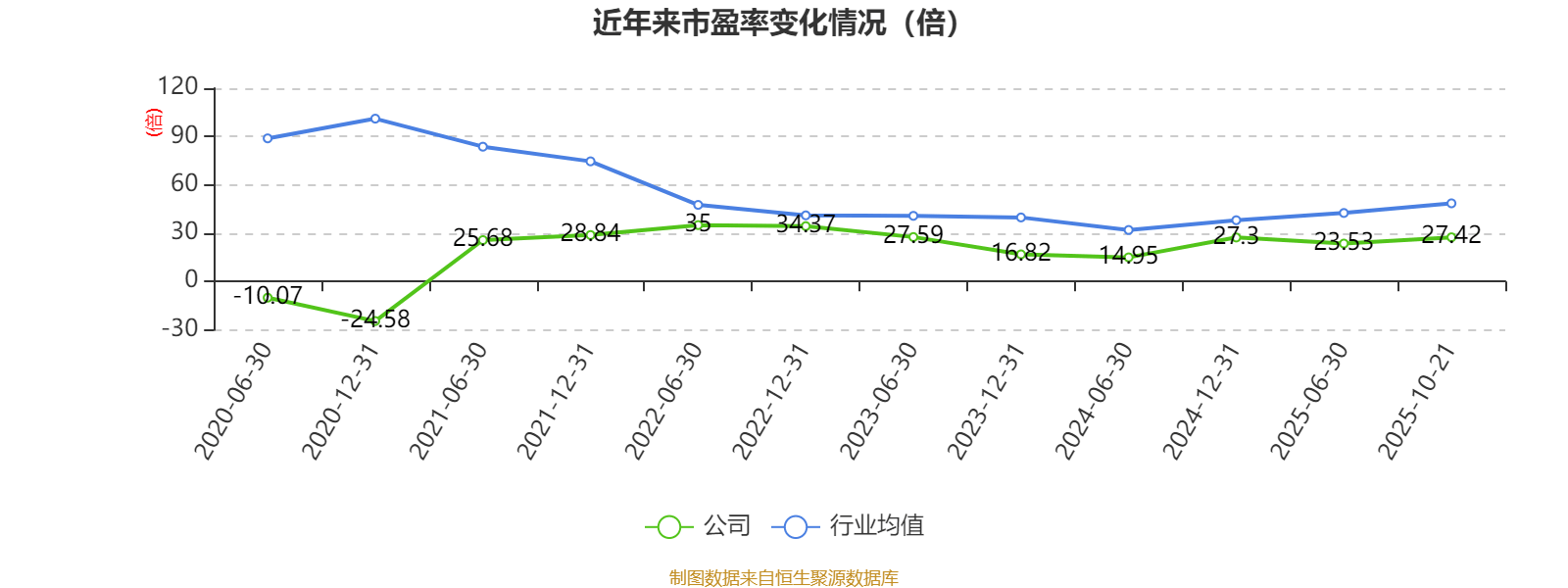 英威腾：2025年前三季度净利润1.48亿元