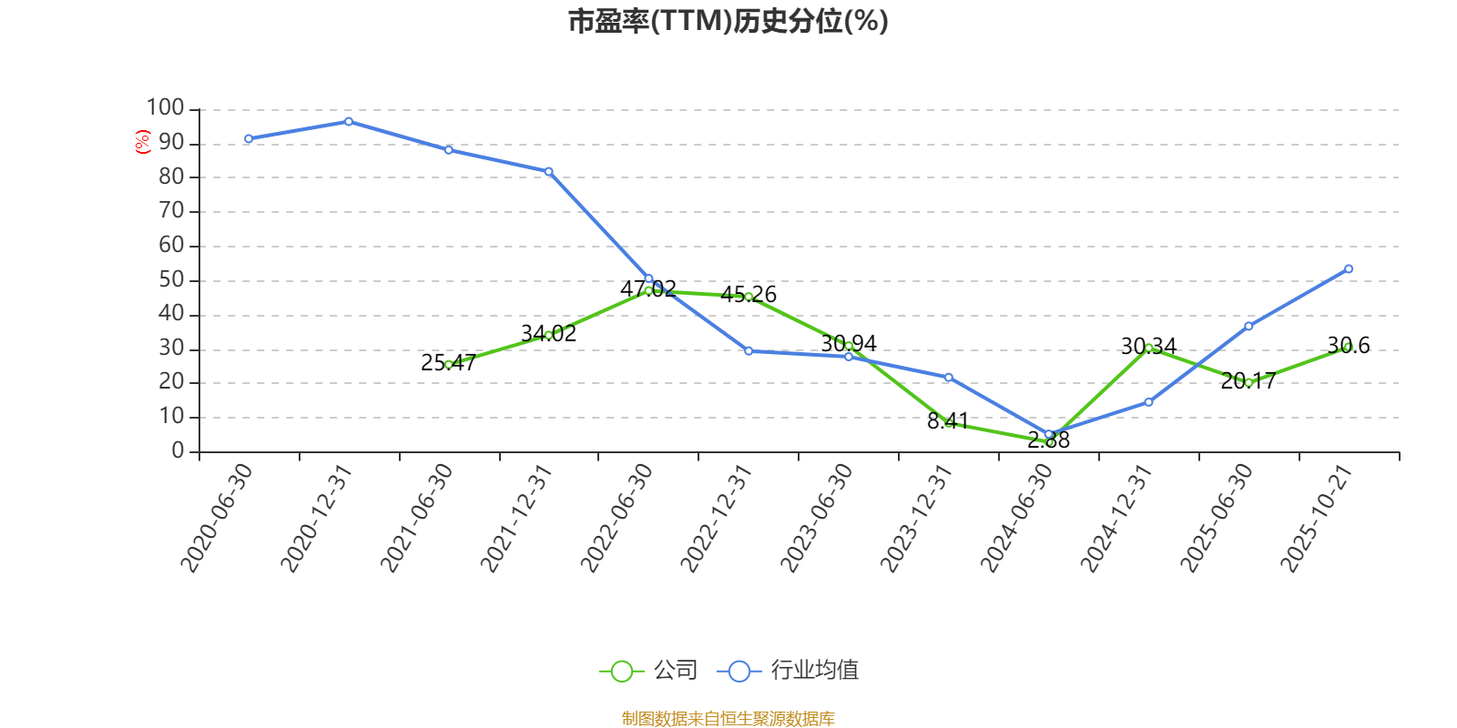 英威腾：2025年前三季度净利润1.48亿元
