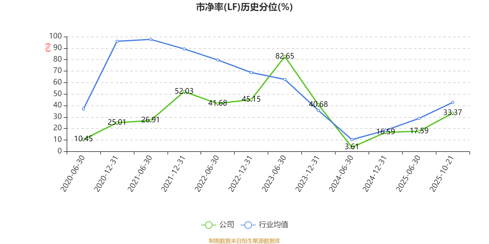 英威腾：2025年前三季度净利润1.48亿元