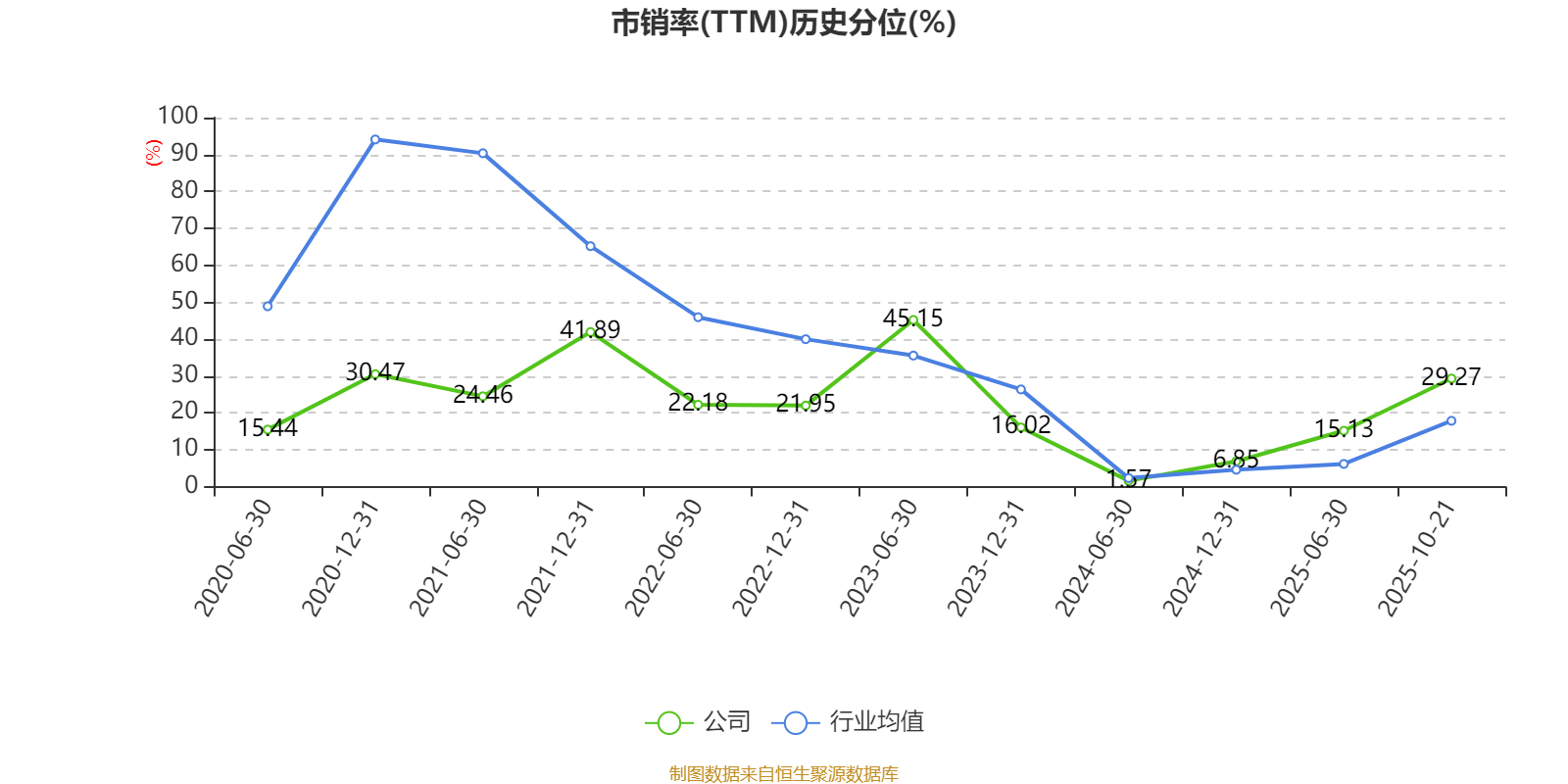 英威腾：2025年前三季度净利润1.48亿元