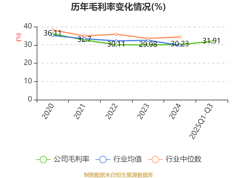 英威腾：2025年前三季度净利润1.48亿元