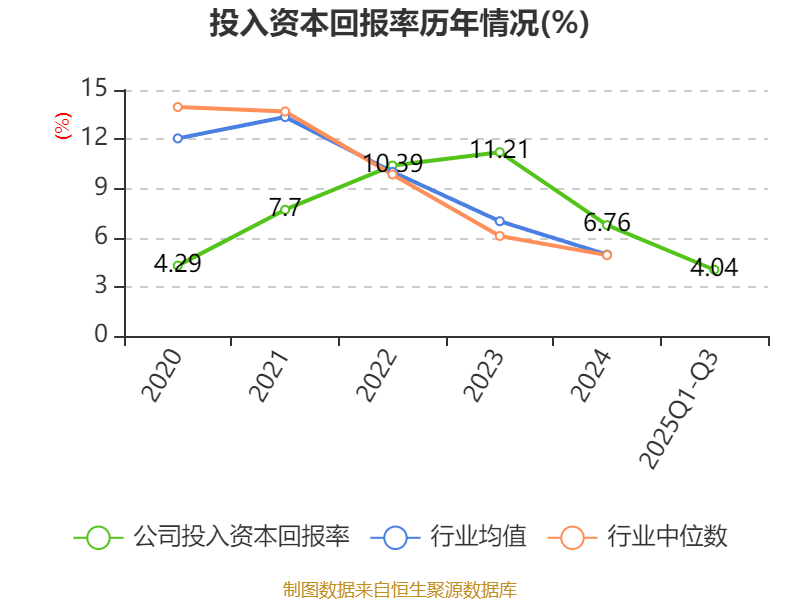 英威腾：2025年前三季度净利润1.48亿元