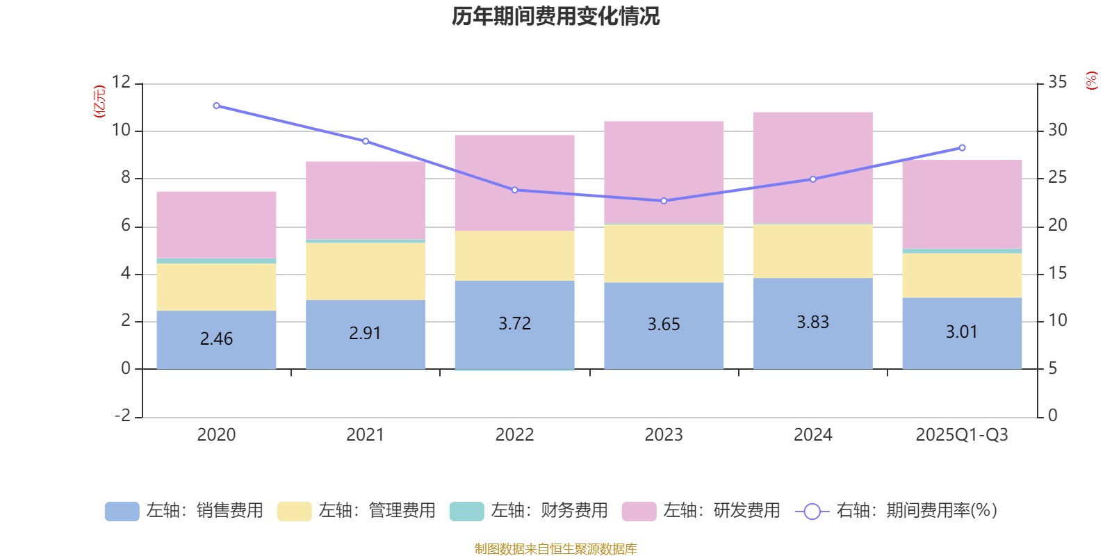 英威腾：2025年前三季度净利润1.48亿元