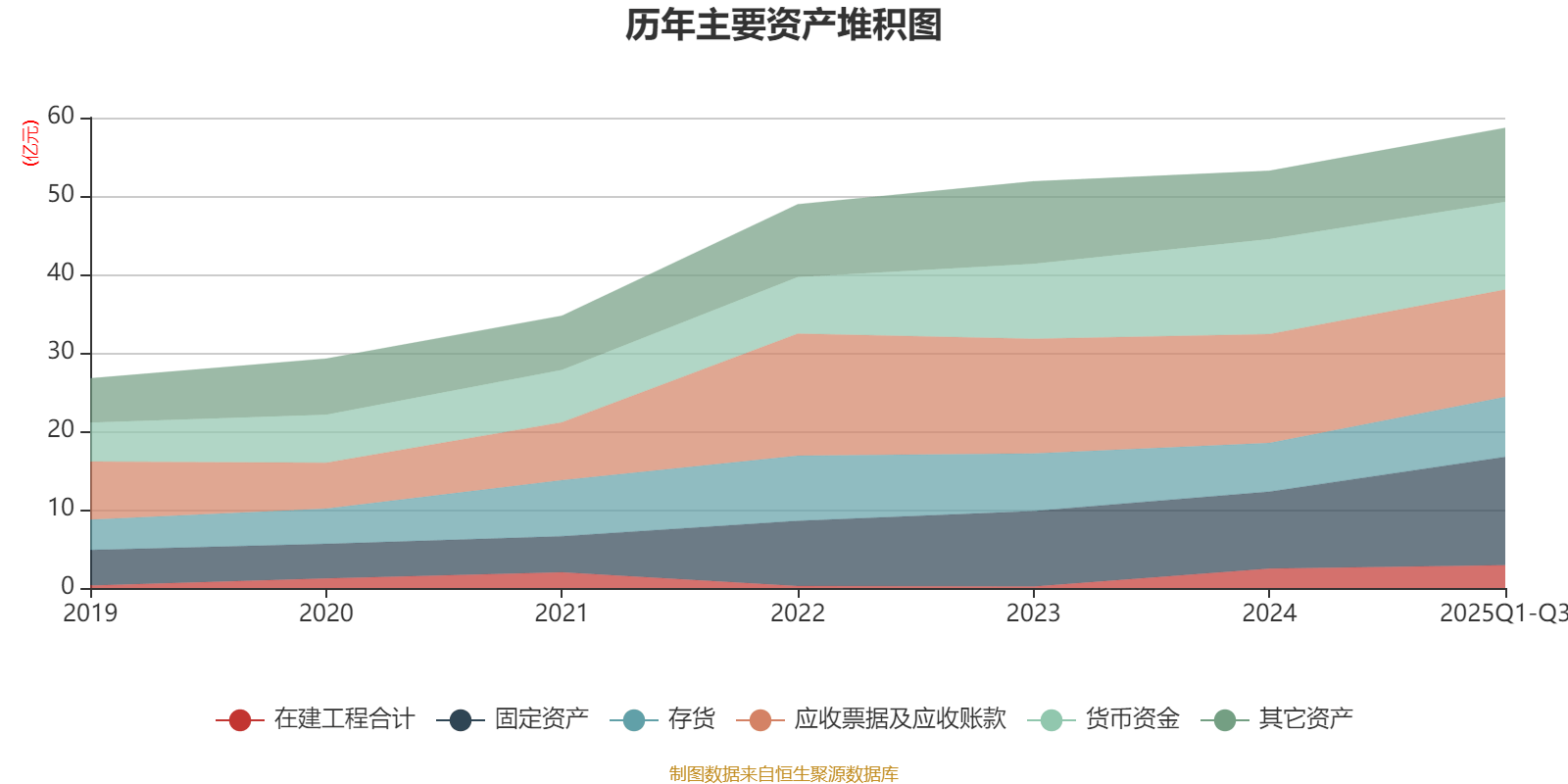 英威腾：2025年前三季度净利润1.48亿元