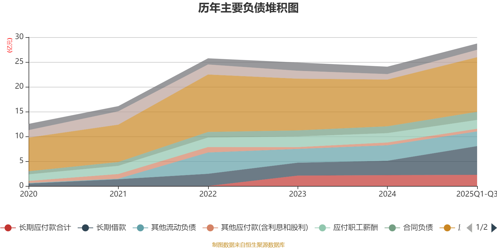 英威腾：2025年前三季度净利润1.48亿元