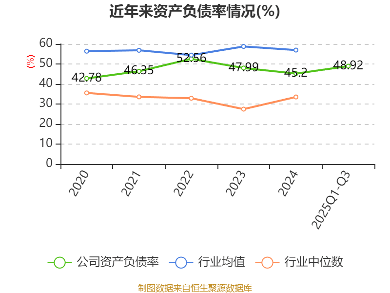 英威腾：2025年前三季度净利润1.48亿元