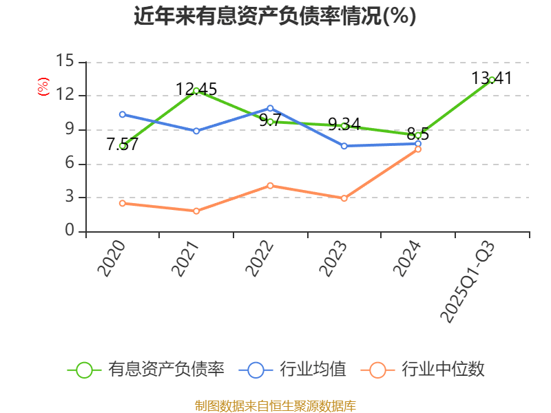 英威腾：2025年前三季度净利润1.48亿元