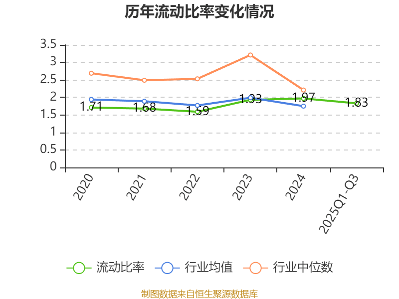 英威腾：2025年前三季度净利润1.48亿元