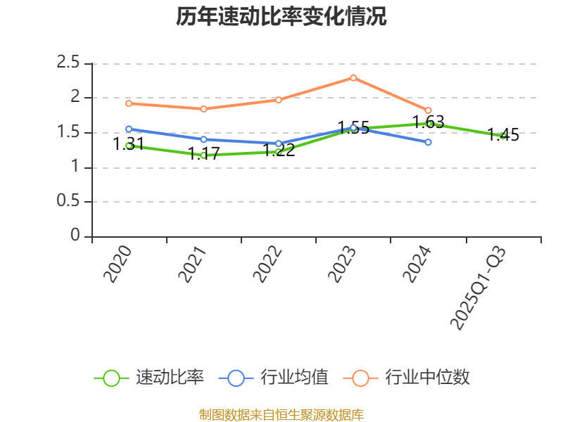 英威腾：2025年前三季度净利润1.48亿元