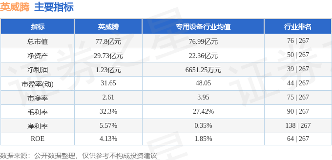 股票行情快报：英威腾（002334）9月26日主力资金净卖出3357.96万元
