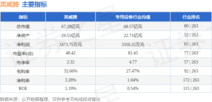 股票行情快报：英威腾（002334）7月28日主力资金净卖出1406.69万元