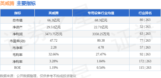 股票行情快报：英威腾（002334）7月30日主力资金净卖出3087.12万元