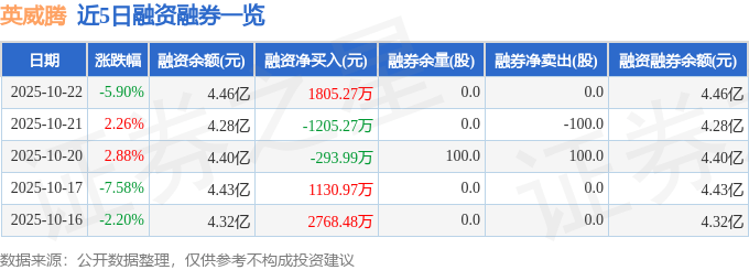 英威腾（002334）10月22日主力资金净卖出2731.20万元