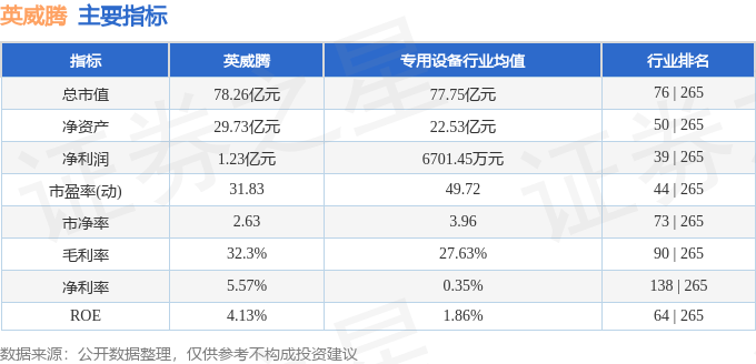 股票行情快报:英威腾(002334)9月11日主力资金净卖出116.85万元