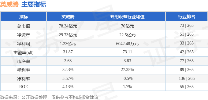 股票行情快报：英威腾（002334）8月27日主力资金净卖出4102.66万元