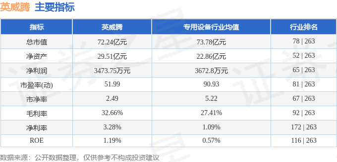 股票行情快报:英威腾(002334)8月12日主力资金净卖出312.79万元