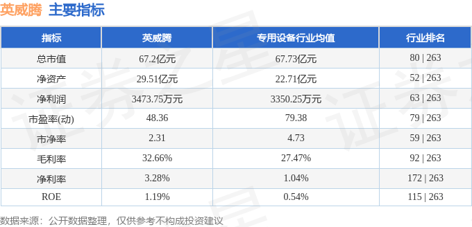 股票行情快报：英威腾（002334）7月25日主力资金净卖出1043.65万元
