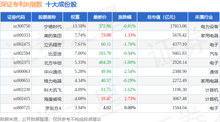 10月22日深证专利R（470067）指数跌0.37%，成份股英威腾（002334）领跌