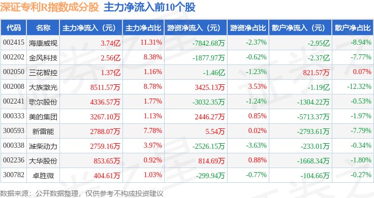 10月22日深证专利R(470067)指数跌0.37%,成份股英威腾(002334)领跌