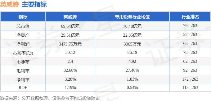 股票行情快报：英威腾（002334）8月5日主力资金净卖出2938.02万元