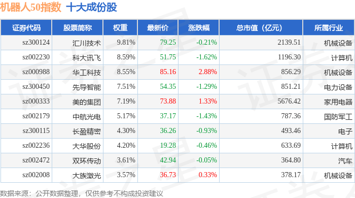 10月22日机器人50（399283）指数跌0.24%，成份股英威腾（002334）领跌
