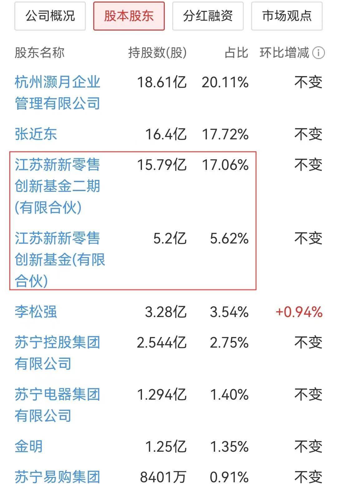 苏宁易购从ICU挣扎着站起来了