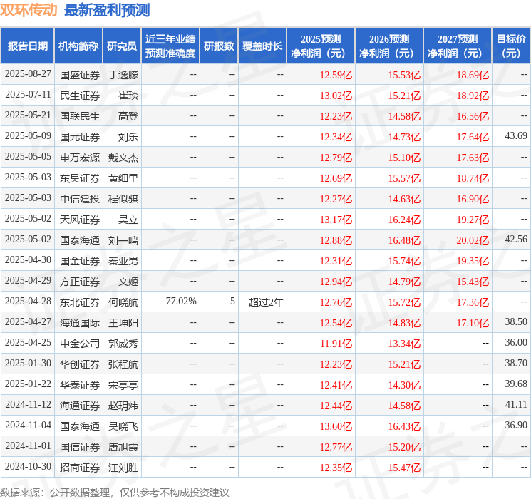 东吴证券:给予双环传动买入评级