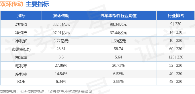 股票行情快报:双环传动(002472)9月9日主力资金净卖出2415.49万元