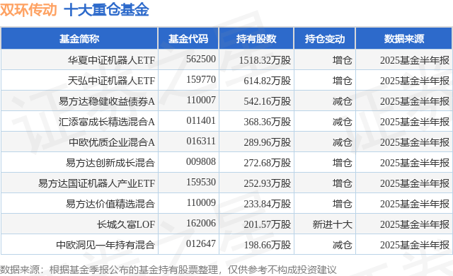 9月22日双环传动涨8.12%，华夏中证机器人ETF基金重仓该股