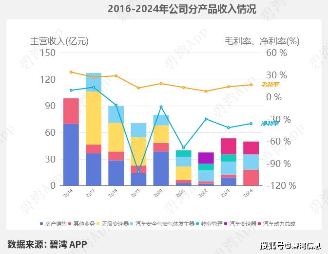 减速器龙头-主营产品盘点：兆威机电、双环传动、襄阳轴承、中马传动、山子高科